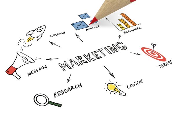 Chiến lược Marketing đúng đắn giúp doanh nghiệp tăng hiệu suất truyền thông